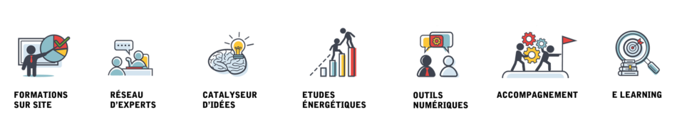Des solutions de services et des solutions numériques pour le développement durable et la gestion de l’énergie des entreprises.